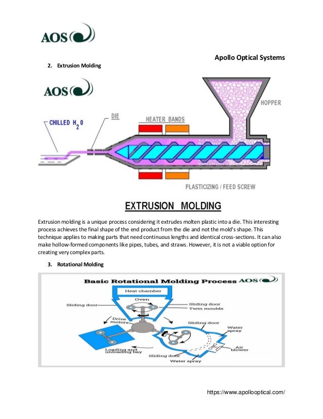 5 Types of Plastic Molding Process.pdf