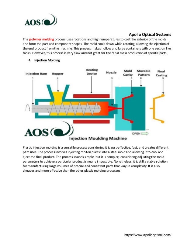 5 Types of Plastic Molding Process.pdf