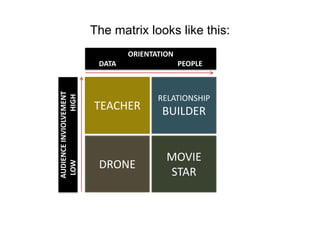 5 types of presenters | PPTX