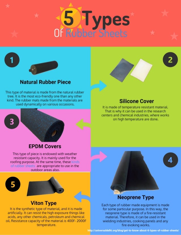 5 types of rubber sheets