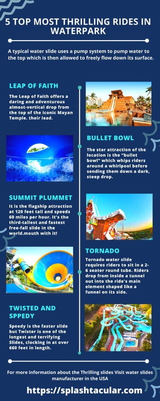 5 types of topmost thrilling rides in waterpark | PDF
