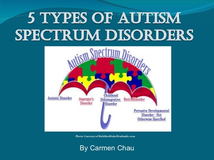 Autism Spectrum Disorder Chart