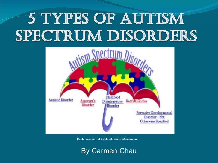 Autism Spectrum Chart