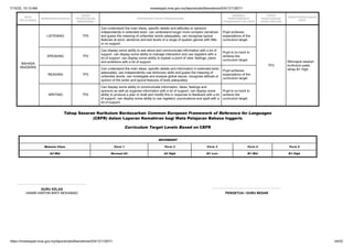 pentakiran bilik darjah kelas tingkatan 5 | PDF