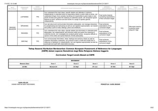 pentakiran bilik darjah kelas tingkatan 5 | PDF