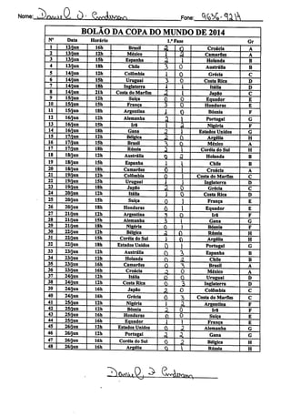 : «^LvxAnÁovZ ei' V/w>e4wcwNNome Fone: tÂtoC^lA
1 BOLÃO DA COPA DO MUNDO DE 2014
N° Data Horário l.'Fase Gr
1 12/jun 16h Brasil
4 0 Croácia A
2 13/jun 12h México T 4 Camarões A
3 13/jun 15h Espanha a  Holanda B
4 13/jun 18h Chile 3 0 Austrália B
5 14/jun 12h Colômbia  0 Grécia C
6 14/jun 15h Uruguai 3 0 Costa Rica D
7 14/jun 18h Inglaterra Jl A Itália D
8 14/jun 21h Costa do Marfim 4  Japão C
9 15/jun 12h Suíça 0 O Equador E
10 15/jun 15h França 3 0 Honduras E
11 15/jun 18h Argentina J 0 Bósnia F
12 16/jun 12h Alemanha
a  Portugal G
13 16/jun 15h Irã i 3> Nigéria F
14 16/jun 18h Gana 2  Estados Unidos G
15 17/jun 12h Bélgica A 0 Argélia H
16 17/jun 15h Brasil S 0 México A
17 17/jun 18h Rússia a  Coréia do Sul H
18 18/jun 12h Austrália 9 Q Holanda B
19 18/jun 15h Espanha   Chile B
20 18/jun 18h Camarões 0  Croácia A
21 19/jun 12h Colômbia 0 1 Costa do Marfim C
22 19/jun 15h Uruguai J ) Inglaterra D
23 19/jun 18h Japão 1 0 Grécia C
24 20/jun 12h Itália ) O Costa Rica D
25 20/jun 15h Suíça 0 1 França E
26 20/jun 18h Honduras
0 ) Equador E
27 21/jun 12h Argentina 3 0 Irã F
28 21/jun 15h Alemanha z  Gana G
29 21/jun 18h Nigéria 0 t Bósnia F
30 22/jun 12h Bélgica ull 0 Rússia H
31 22/jun 15h Coréia do Sul ) o Argélia H
32 22/jun 18h Estados Unidos 0 1 Portugal G
33 l_ 23/jun 12h Austrália
0 ?) Espanha B
34 23/jun 12h Holanda n A, Chile B
35 23/jun 16h Camarões 0 ^ Brasil A
36 23/jun 16h Croácia
Z O México A
37 24/jun 12h Itália 0 o Uruguai D
38 24/jun 12h Costa Rica 0 3 Inglaterra D
39 24/jun 16h Japão
Sf 0 Colômbia C
40 24/jun 16h Grécia 0 3 Costa do Marfim C
41 25/jun 12h Nigéria ) 3, Argentina F
42 25/jun 12h Bósnia
3, 0 Irã F
43 25/iun 16h Honduras n O Suíça E
44 25/jun 16h Equador 1 1 França E
45 26/jun 12h Estados Unidos 0 <?, Alemanha G
46 26/jun 12h Portugal a a. Gana G
47 26/jun 16h Coréia do Sul 0 2 Bélgica H
48 26/jun 16h Argélia ç  Rússia H
'ftrftUVj «^ UrvAfrrwx
 