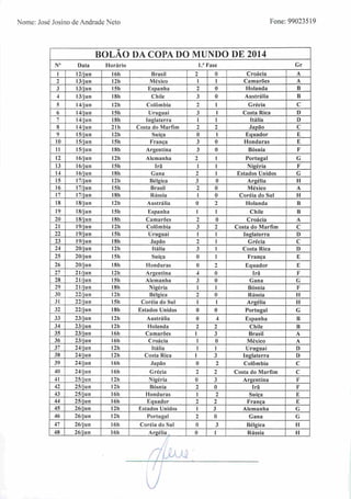 Nome: José Josino de Andrade Neto Fone: 99023519
BOLÃO DA COPA DO MUNDO DE 2014
Nu Data Horário 1." Fase Gr
1 12/jun 16h Brasil 2 0 Croácia A
2 13/j un 12h México 1 1 Camarões A
3 13/jun ISh Espanha 2 0 Holanda B
4 13/jun 18h Chile 3 0 Austrália B
5 14/jun 12h Colômbia 2 1 Grécia C
6 14/jun ISh Uruguai 3 1 Costa Rica D
7 14/jun ISh Inglaterra 1 1 Itália D
8 14/j u n 21 h Costa do Marfim 2 2 Japão (
9 15/j un 12h Suíça 0 1 Equador E
10 15/jun ISh França 3 0 Honduras E
11 15/jun I8h Argentina 3 0 Bósnia F
12 16/jun 12h Alemanha 2 I Portugal G
13 16/j un 15h Irã I 1 Nigéria F
14 16/jun 18h Gana 2 1 Estados Unidos G
15 17/jun 12h Bélgica 3 0 Argélia II
16 17/jun 15h Brasil 2 0 México A
17 17/jun I8h Rússia 1 0 Coréia do Sul H
18 18/jun 12h Austrália 0 2 Holanda B
19 18/jun ISh Espanha 1 I Chile B
20 18/jun 18h Camarões 2 0 Croácia A
21 19/jun 12h Colômbia 3 2 Costa do Marfim C
22 19/jun 15h Uruguai I 1 Inglaterra D
23 19/jun 18h Japão 2 1 Grécia C
24 20/jun 12h Itália 3 1 Costa Rica D
25 20/jun 15h Suíça 0 1 França E
26 20/jun ISh Honduras 0 2 Equador !•
27 21/jun 12h Argentina 4 0 Irã F
28 21/jun I5h Alemanha 3 0 Gana G
29 21/jun 18h Nigéria 1 1 Bósnia F
30 22/jun 12h Bélgica 2 0 Rússia H
31 22/jun ISh Coréia do Sul 1 1 Argélia H
32 22/jun 18h Estados Unidos 0 0 Portugal G
33 23/jun I2h Austrália 0 4 Espanha B
34 23/jun I2h Holanda 2 2 Chile B
35 23/j u n 16h Camarões 1 3 Brasil A
36 23/jun 16h Croácia 1 0 México A
37 24/jun 12h Itália 1 1 Uruguai D
38 24/jun 12h Costa Rica 1 3 Inglaterra D
39 24/jun 16h Japão 0 2 Colômbia C
40 24/jun 16h Grécia 2 2 Costa do Marfim C
41 25/jun I2h Nigéria 0 3 Argentina F
42 25/jun 12h Bósnia 2 0 Irã F
43 25/jun 16h Honduras 1 2 Suíça E
44 25/jun 16 li Equador 2 2 França E
45 26/jun 12h Estados Unidos 1 3 Alemanha G
46 26/jun 12h Portugal 2 0 Gana G
47 26/jun 16h Coréia do Sul 0 3 Bélgica II
48 26/jun 16h Argélia , 0 1 Rússia II
 
