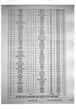 Nome:MarcasRogérioá*CarmoFone:aU2-91»
BOLAODACOPADOMONDODE2014
rrD*«iHor4x»LTimGr
I12/jwlfllBrasa20CrrtkinA
113/juni2hMérko20CuajurtcxA
3ÜMn15hEipaiduL0HaUbdiB
413/jim1SECBi2AtalraHiB
^RjtraI2hColdmhii0OrdcísC
614'jttn15hUrtr-jniai3CoiliRkaD
714'jtra15hIujlitírra0IlífiiD
8l4-'JTirj21hCciibdoMarfim0JaploC
915'JTrD12hSttiçt2Tqai&irt
10150un15aFronça.4fíooánrajE
11libraiIShAjjíuíiza3EtomaF
u16'jtmmAlerainha2PortugalO
13lójxrolíhIrl0NijjÉrii7
14lSjtrnIShC-ícji0Eitador.Unido;G
15lTjun12hBdlpci3Ar^düaH
16P.JTIB15hBrasil1MérkoA
1'17.'jtiii15bR-flsstt0ConíiadoSdH
1515'Jna12bAu-.tm.2ii0HckatlaB
13l&.jtm15bEspanha1Chü«B
2015jm»lSbC-BRuròfilCroJciaA
21IPjtm12bColcoibii1Ccr.ildo2.1arTiroC
221S>JUDl:bVnjprui1InjblcrrjD
2315jTaiIShJspÜD>
GríciaC
2420jm12htllül3CciliKiciD
252'}jun15hjuIçi1FracçaE
2620jnaIShHúGEhirft;0Iq-iifldsrE
1721jtiü12bArjermna3IrlF
2321jrm15hAlciu^du)3GaniG
2321juaIShNijíriu2Bí-iriaF
3322joa12bBíljiCE1RtiiiiaH
3121jnalíhCaraiadaSoJ2Ar£íhjH
3222juulSbtiUdc-iUnida;1PorfajalG
3323'jttc12bAtcirtlliA0E-.piühjB
3423JUD12bHabcdí1ClukB
352JjllD14bCíniPrde-1EnulA
3623jnn.14bCroícii3JJíncoA
3*24jtm12blilha1Crdjtí»1D
3124jua12bCo;uRjCJDln»Litrrr•D
3924jtio16bJipía3Cal:mbnC
4'}24junlfbOrícia0CostadaMarfimC
412:jun12bNiçériiQAi2ruimiF
4]2:jnii12bBftuaa0JriF
4325juu16bHouduriiD!>(ücj-E
4425jtnilíbCqoidcrDFricçiE
4:24jun12bEsiadatUnido*.DAleruauhiG
462a*joo12LPeiiugil1CasaG
4726'Jnn16hCaiéiadaju!0BdnciH
4526iuu!...J.Ai»íba•>KtSíúiH
 