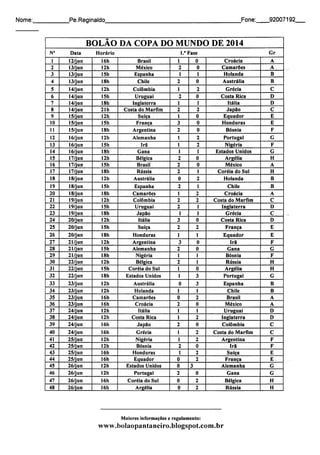Nome: .Pe.Reginaldo. Fone: 92007192
BOLÃO DA COPA DO MUNDO DE 2014
N° Data Horário l.a Fase Gr
1 12/jun 16h Brasil 1 0 Croácia A
2 13/jun 12h México 2 0 Camarões A.
3 13/jun 15h Espanha 1 1 Holanda B
4 13/jun 18h Chile 2 0 Austrália B
5 14/jun 12h Colômbia 1 2 Grécia C
6 14/jun 15h Uruguai 2 0 Costa Rica D
7 14/jun 18h Inglaterra 1 1 Itália D
8 14/jun 21h Costa do Marfim 2 2 Japão C
9 15/jun 12h Suíça 1 0 Equador E
10 15/jun 15h França 3 0 Honduras E
11 15/jun 18h Argentina 2 0 Bósnia F
12 16/jun 12h Alemanha 1 2 Portugal G
13 16/jun 15h Irã 1 2 Nigéria F
14 16/jun 18h Gana 1 1 Estados Unidos G
15 17/jun 12h Bélgica 2 0 Argélia H
16 17/jun 15h Brasil 2 0 México A
17 17/jun 18h Rússia 2 1 Coréia do Sul H
18 18/jun 12h Austrália 0 2 Holanda B
19 18/jun 15h Espanha 2 1 Chile B
20 18/jun 18h Camarões 1 2 Croácia A
21 19/jun 12h Colômbia 2 2 Costa do Marfím C
22 19/jun 15h Uruguai 2 1 Inglaterra D
23 19/jun . 18h Japão 1 . 1 Grécia C
24 20/jun 12h Itália 3 0 Costa Rica D
25 20/jun 15h Suíça 2 2 França E
26 20/jun 18h Honduras 1 1 Equador E
27 21/jun 12h Argentina 3 0 Irã F
28 21/jun 15h Alemanha 2 0 Gana G
29 21/jun 18h Nigéria 1 1 Bósnia F
30 22/jun 12h Bélgica 2 1 Rússia H
31 22/jun 15h Coréia do Sul 1 0 Argélia H
32 22/jun 18h Estados Unidos 1 3 Portugal G
33 23/jun 12h Austrália 0 3 Espanha B
34 23/jun 12h Holanda 1 1 Chile B
35 23/jun 16h Camarões 0 2 Brasil A
36 23/jun 16h Croácia 2 0 México A
37 24/jun 12h Itália 1 1 Uruguai D
38 24/jun 12h Costa Rica 1 2 Inglaterra D
39 24/jun 16h Japão 2 0 Colômbia C
40 24/jun 16h Grécia 1 2 Costa do Marfím C
41 25/jun 12h Nigéria 1 2 Argentina F
42 25/jun 12h Bósnia 2 0 Irã F
43 25/jun 16h Honduras 1 2 Suíça E
44 25/jun 16h Equador 0 2 França E
45 26/jun 12h Estados Unidos 0 3 Alemanha G
46 26/jun 12h Portugal 2 0 Gana G
47 26/jun 16h Coréia do Sul 0 2 Bélgica H
48 26/jun 16h Argélia 0 2 Rússia H
Maiores informações e regulamento:
www.bolaopantaneiro.blogspot.com.br
 