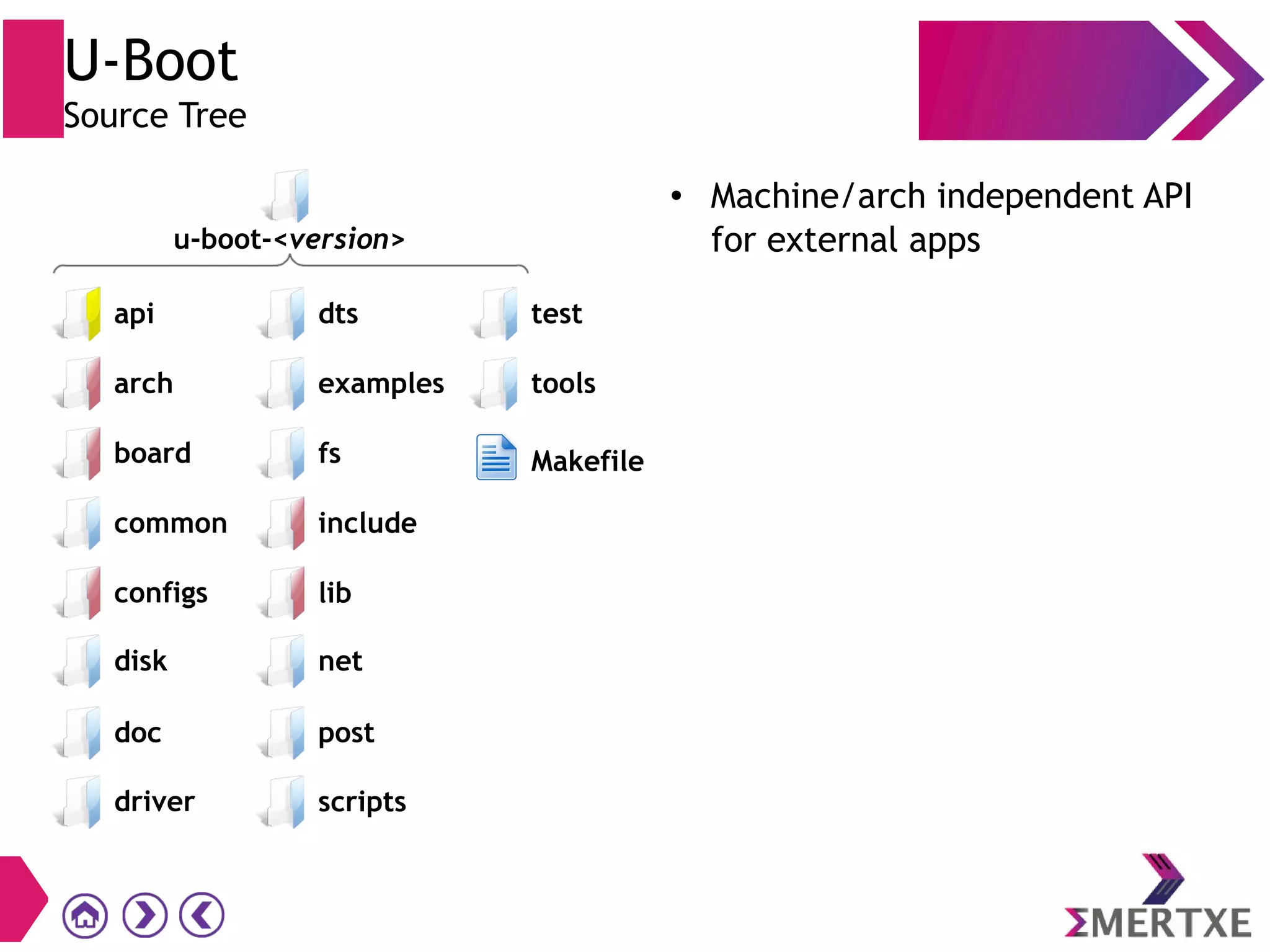 U-Boot
Source Tree
● Machine/arch independent API
for external apps
driver
api
arch
board
common
configs
post
scripts
dts
examples
fs
include
lib
test
tools
Makefile
disk net
doc
u-boot-<version>
 