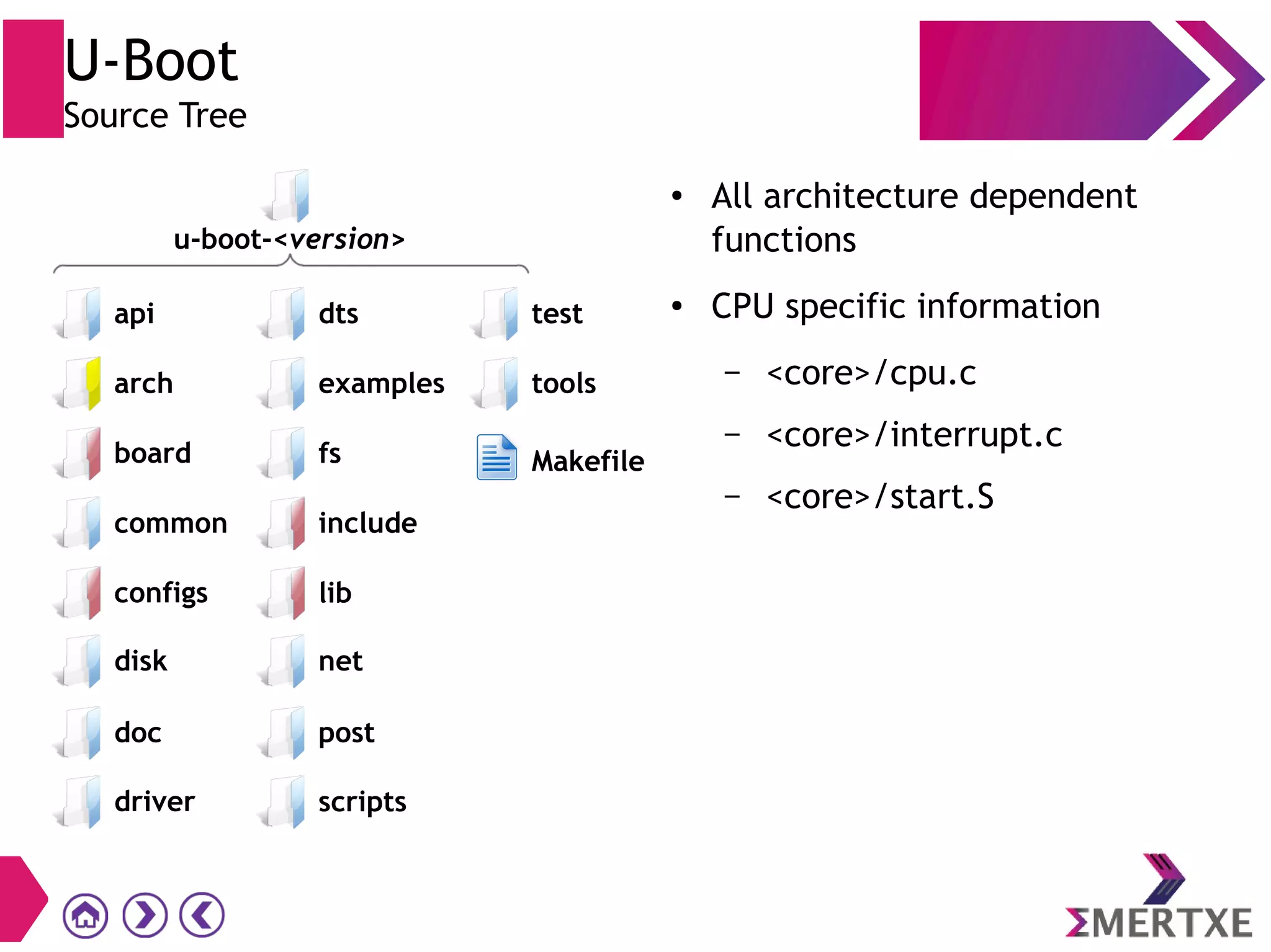 U-Boot
Source Tree
● All architecture dependent
functions
● CPU specific information
– <core>/cpu.c
– <core>/interrupt.c
– <core>/start.S
driver
api
arch
board
common
configs
post
scripts
dts
examples
fs
include
lib
test
tools
Makefile
disk net
doc
u-boot-<version>
 