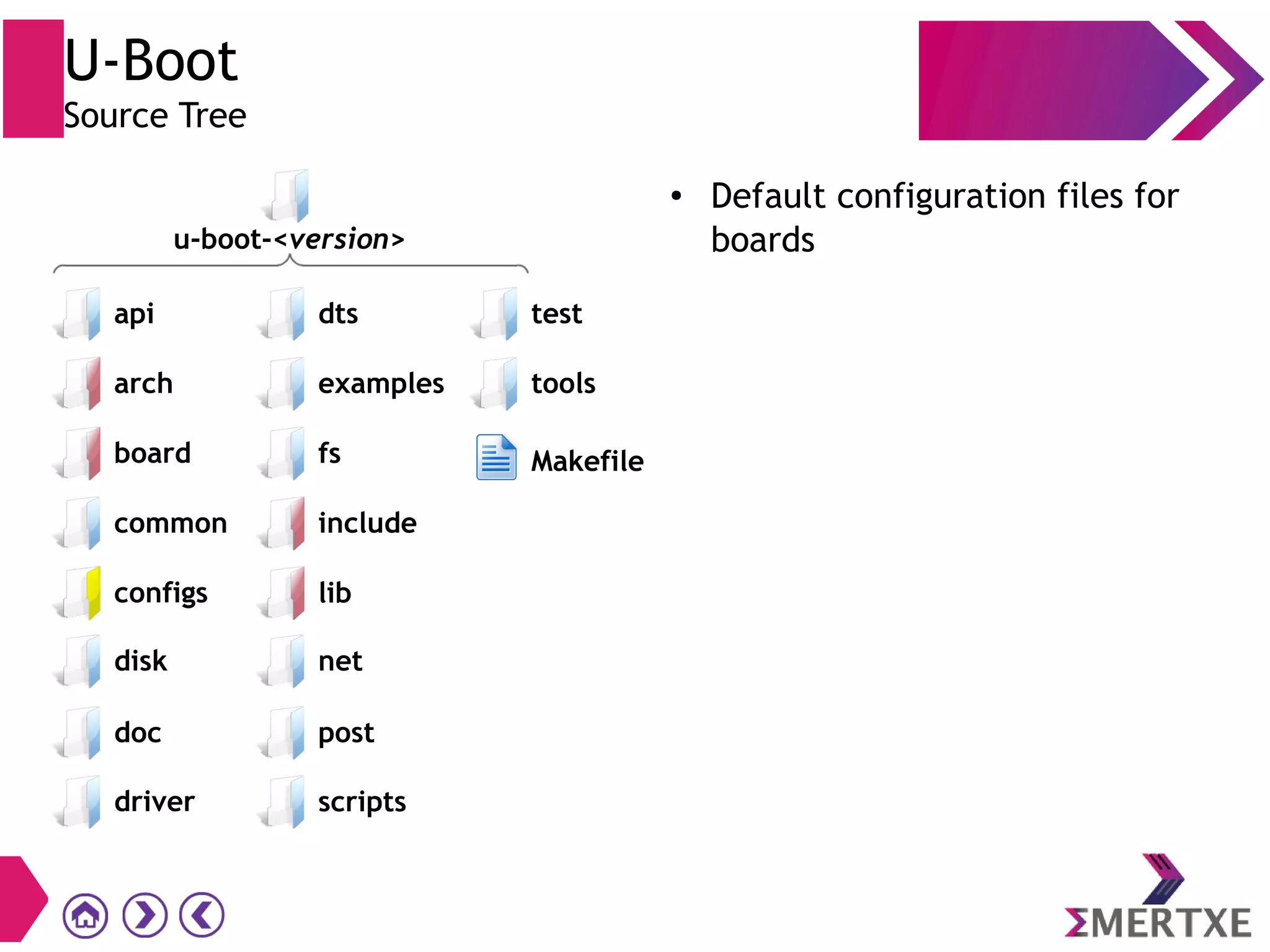 U-Boot
Source Tree
● Default configuration files for
boards
driver
api
arch
board
common
configs
post
scripts
dts
examples
fs
include
lib
test
tools
Makefile
disk net
doc
u-boot-<version>
 