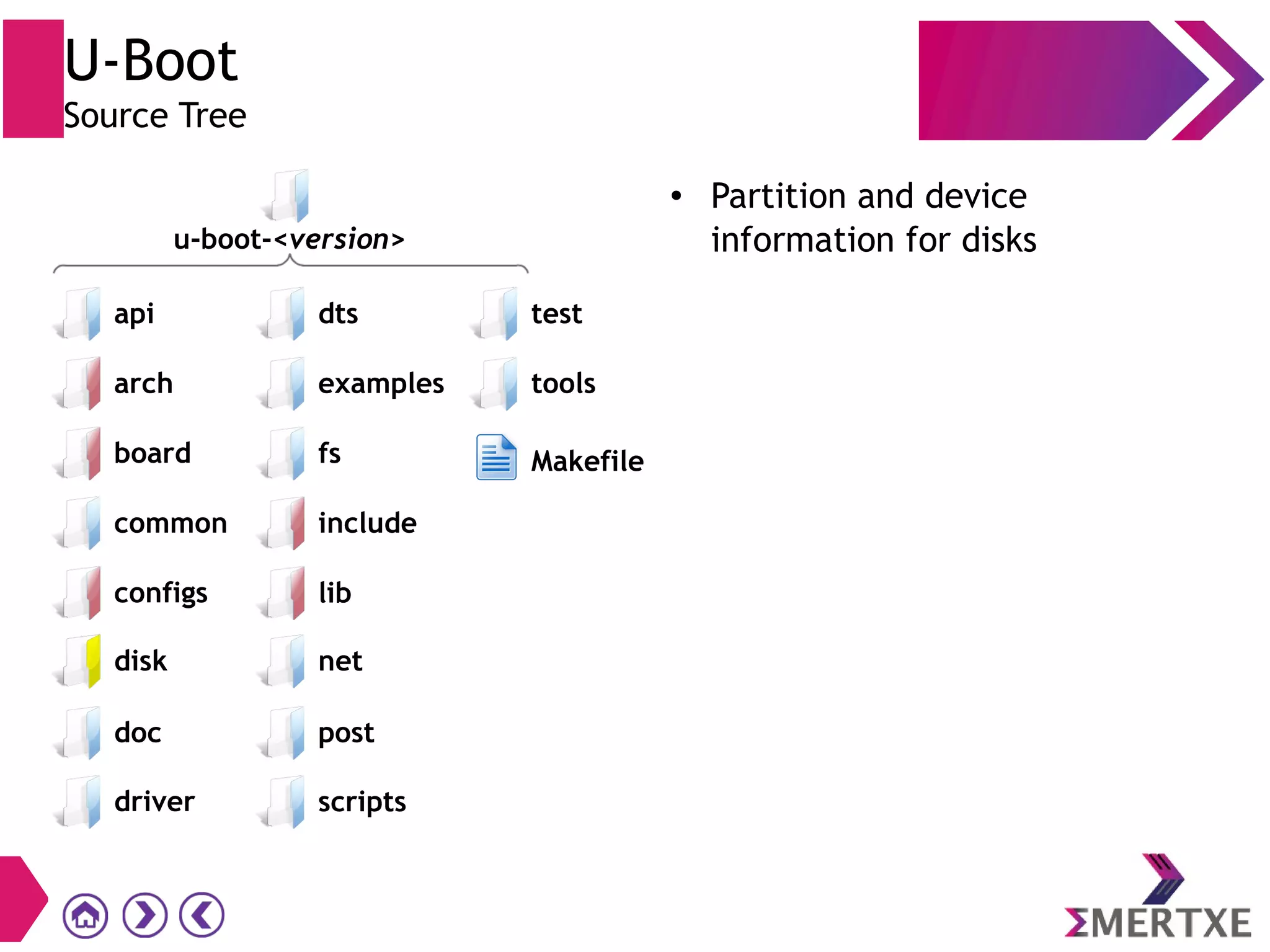 U-Boot
Source Tree
● Partition and device
information for disks
driver
api
arch
board
common
configs
post
scripts
dts
examples
fs
include
lib
test
tools
Makefile
disk net
doc
u-boot-<version>
 
