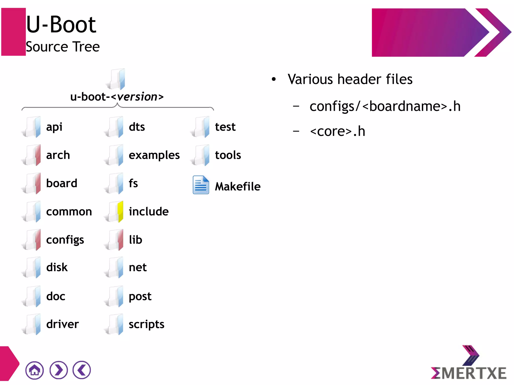 U-Boot
Source Tree
● Various header files
– configs/<boardname>.h
– <core>.h
driver
api
arch
board
common
configs
post
scripts
dts
examples
fs
include
lib
test
tools
Makefile
disk net
doc
u-boot-<version>
 