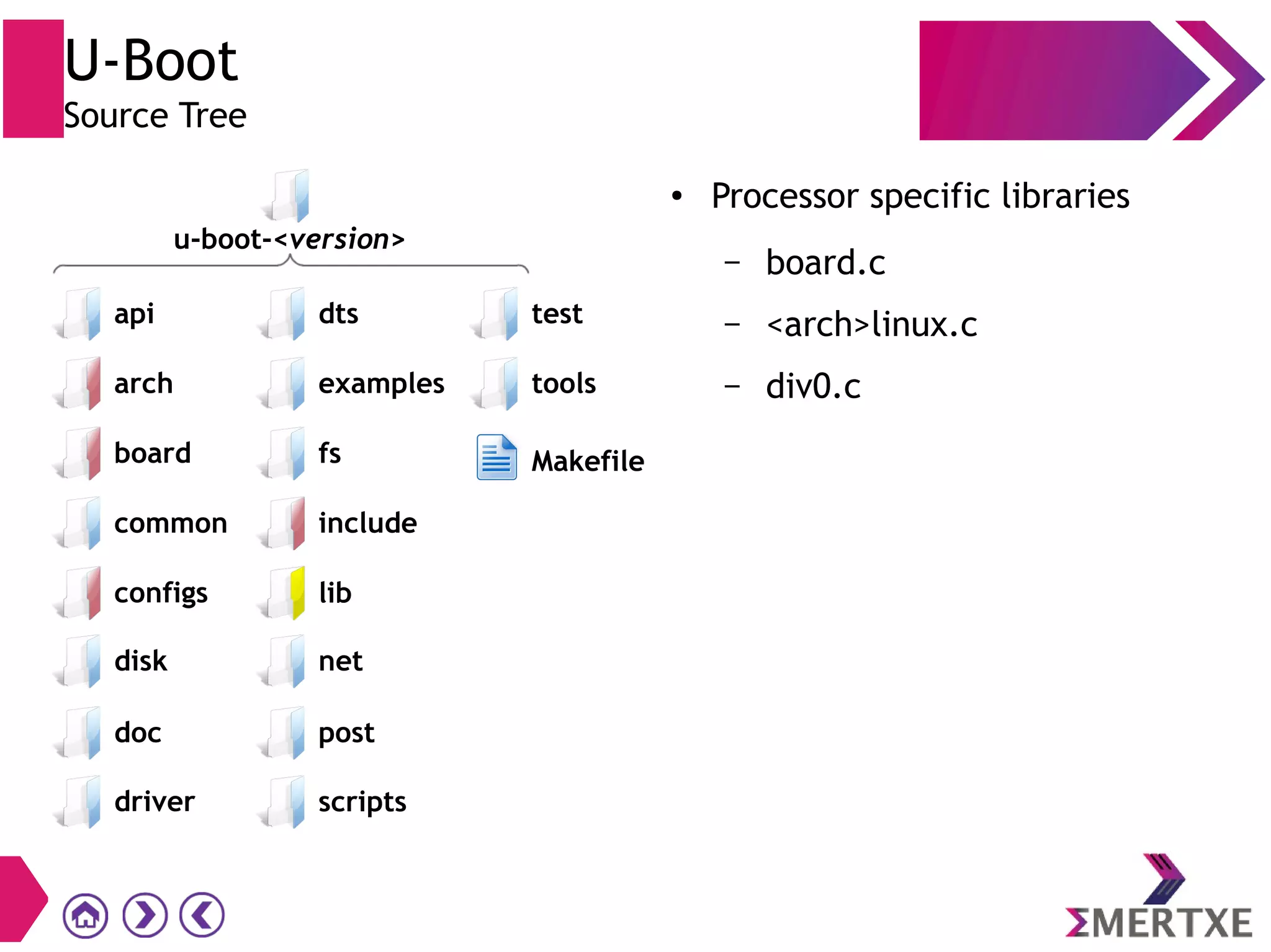 U-Boot
Source Tree
● Processor specific libraries
– board.c
– <arch>linux.c
– div0.c
driver
api
arch
board
common
configs
post
scripts
dts
examples
fs
include
lib
test
tools
Makefile
disk net
doc
u-boot-<version>
 