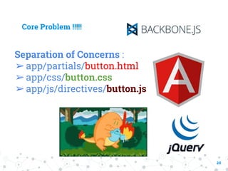 Core Problem !!!!!
20
Separation of Concerns :
➢app/partials/button.html
➢app/css/button.css
➢app/js/directives/button.js
 