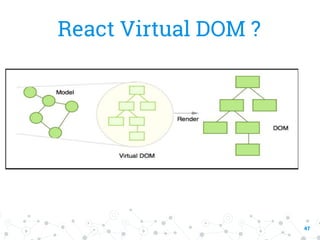 47
React Virtual DOM ?
 