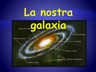 Projecte L'Univers on vivim