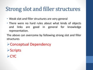 Strong slot and filler structures
• Weak slot and filler structures are very general
• There were no hard rules about what kinds of objects
and links are good in general for knowledge
representation.
The above can overcome by following strong slot and filler
structures
Conceptual Dependency
Scripts
CYC
 