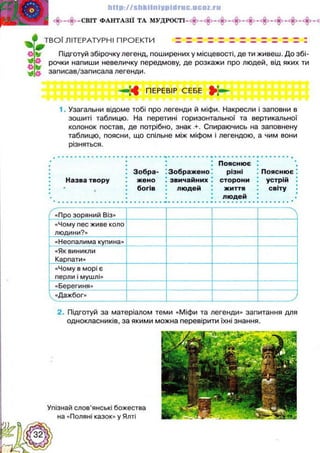 Українська література 5 клас