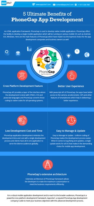5 Ultimate Benefits of PhoneGap App Development