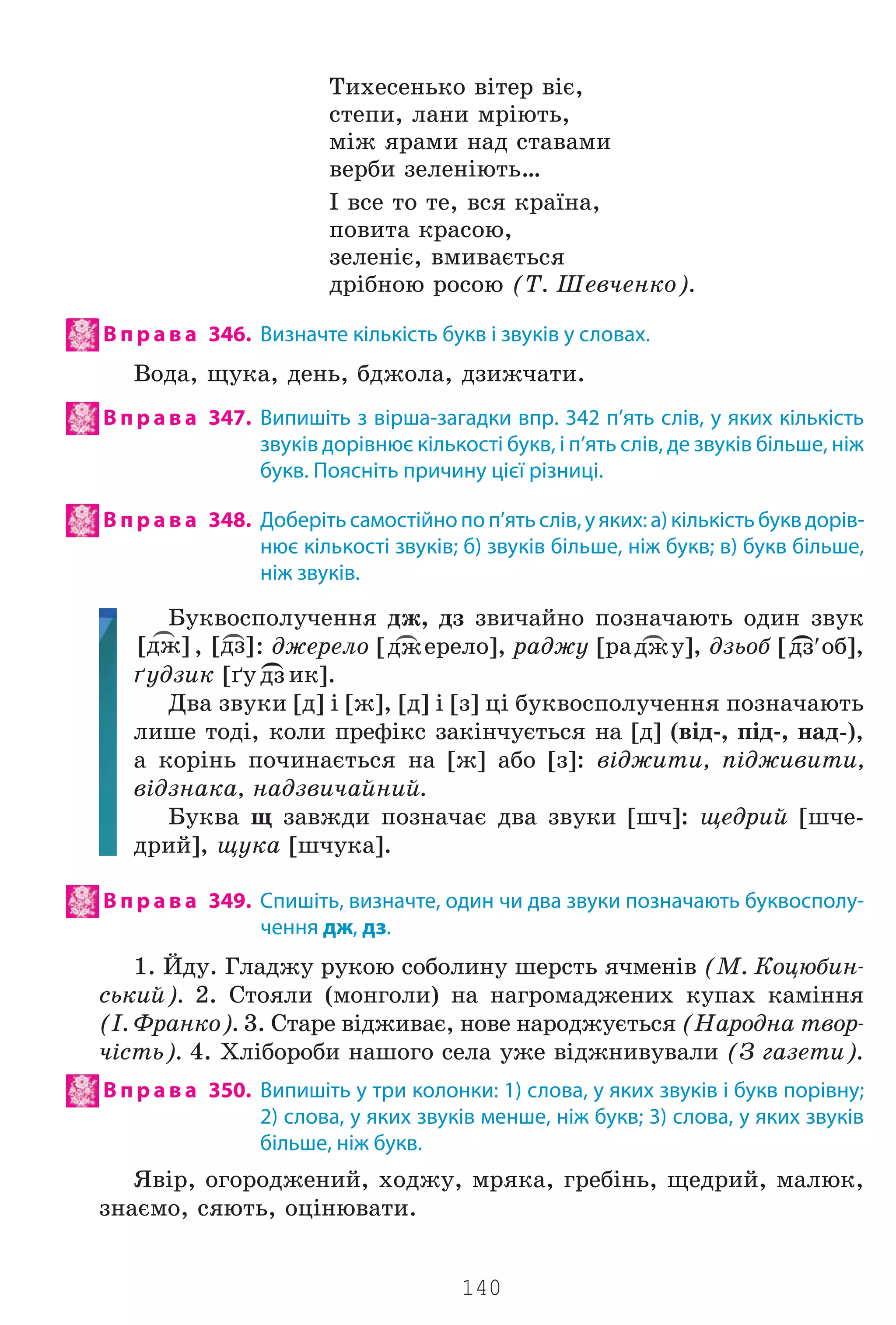 140
Òèõåñåíüêî â³òåð â³º,
ñòåïè, ëàíè ìð³þòü,
ì³æ ÿðàìè íàä ñòàâàìè
âåðáè çåëåí³þòü…
² âñå òî òå, âñÿ êðà¿íà,
ïîâèòà êðàñîþ,
çåëåí³º, âìèâàºòüñÿ
äð³áíîþ ðîñîþ (Ò. Øåâ÷åíêî).
В п р а в а 346. Визначте кількість букв і звуків у словах.
Âîäà, ùóêà, äåíü, áäæîëà, äçèæ÷àòè.
В п р а в а 347. Випишіть з вірша-загадки впр. 342 п’ять слів, у яких кількість
звуків дорівнює кількості букв, і п’ять слів, де звуків більше, ніж
букв. Поясніть причину цієї різниці.
В п р а в а 348. Доберітьсамостійнопоп’ятьслів,уяких:а)кількістьбуквдорів-
нює кількості звуків; б) звуків більше, ніж букв; в) букв більше,
ніж звуків.
Áóêâîñïîëó÷åííÿ äæ, äç çâè÷àéíî ïîçíà÷àþòü îäèí çâóê
)
[äæ] ,
)
[äç]: äæåðåëî [
)
äæåðåëî], ðàäæó [ðà )äæó], äçüîá [
)
äç′îá],
´óäçèê [´ó
)
äçèê].
Äâà çâóêè [ä] ³ [æ], [ä] ³ [ç] ö³ áóêâîñïîëó÷åííÿ ïîçíà÷àþòü
ëèøå òîä³, êîëè ïðåô³êñ çàê³í÷óºòüñÿ íà [ä] (â³ä-, ï³ä-, íàä-),
à êîð³íü ïî÷èíàºòüñÿ íà [æ] àáî [ç]: â³äæèòè, ï³äæèâèòè,
â³äçíàêà, íàäçâè÷àéíèé.
Áóêâà ù çàâæäè ïîçíà÷àº äâà çâóêè [ø÷]: ùåäðèé [ø÷å-
äðèé], ùóêà [ø÷óêà].
В п р а в а 349. Спишіть, визначте, один чи два звуки позначають буквосполу-
чення дж, дз.
1. Éäó. Ãëàäæó ðóêîþ ñîáîëèíó øåðñòü ÿ÷ìåí³â (Ì. Êîöþáèí-
ñüêèé). 2. Ñòîÿëè (ìîíãîëè) íà íàãðîìàäæåíèõ êóïàõ êàì³ííÿ
(². Ôðàíêî). 3. Ñòàðå â³äæèâàº, íîâå íàðîäæóºòüñÿ (Íàðîäíà òâîð-
÷³ñòü). 4. Õë³áîðîáè íàøîãî ñåëà óæå â³äæíèâóâàëè (Ç ãàçåòè).
В п р а в а 350. Випишіть у три колонки: 1) слова, у яких звуків і букв порівну;
2) слова, у яких звуків менше, ніж букв; 3) слова, у яких звуків
більше, ніж букв.
ßâ³ð, îãîðîäæåíèé, õîäæó, ìðÿêà, ãðåá³íü, ùåäðèé, ìàëþê,
çíàºìî, ñÿþòü, îö³íþâàòè.
Право для безоплатного розміщення підручника в мережі Інтернет має
Міністерство освіти і науки України http://mon.gov.ua/ та Інститут модернізації змісту освіти https://imzo.gov.ua
 