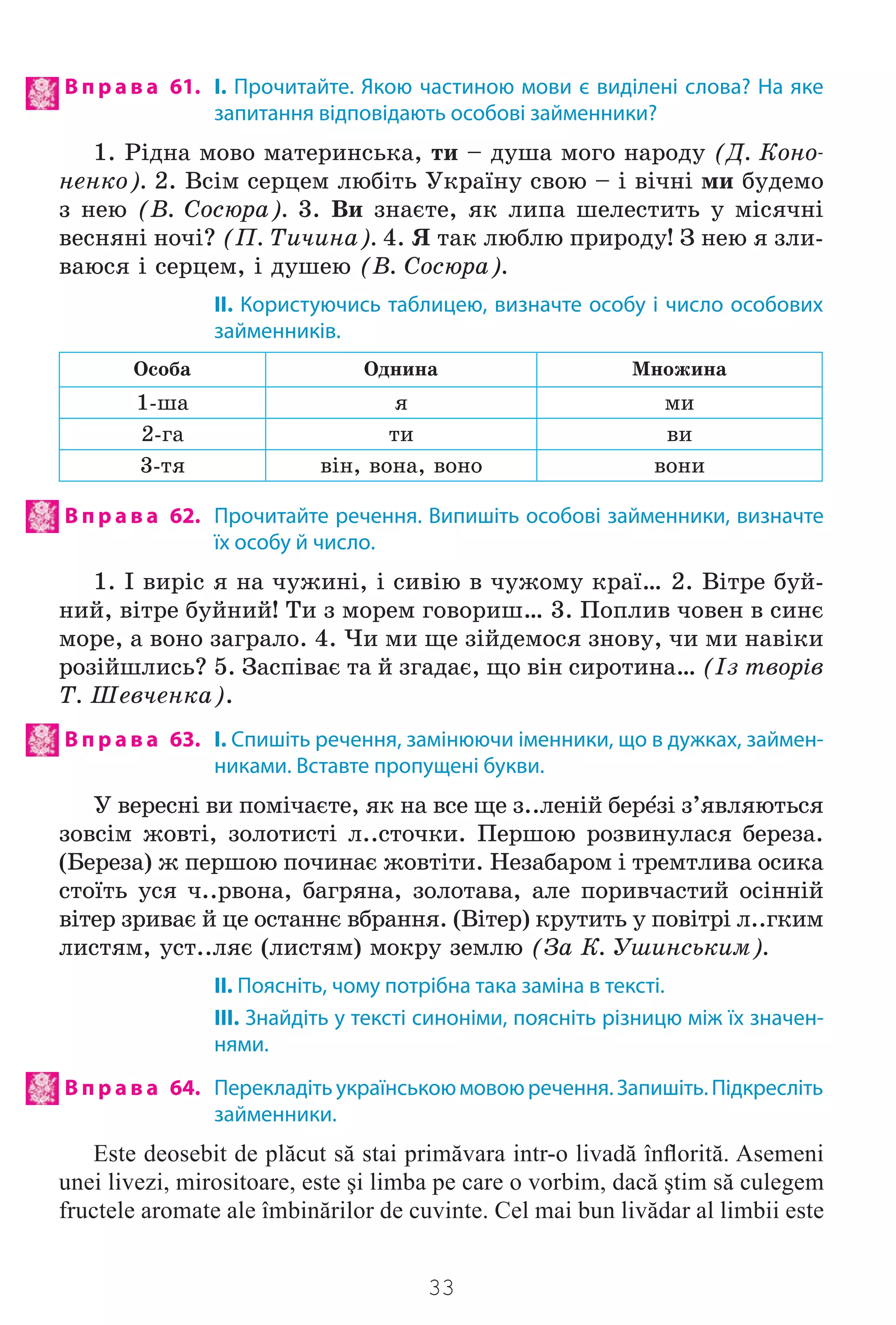 33
В п р а в а 61. І. Прочитайте. Якою частиною мови є виділені слова? На яке
запитання відповідають особові займенники?
1. Ð³äíà ìîâî ìàòåðèíñüêà, òè – äóøà ìîãî íàðîäó (Ä. Êîíî-
íåíêî). 2. Âñ³ì ñåðöåì ëþá³òü Óêðà¿íó ñâîþ – ³ â³÷í³ ìè áóäåìî
ç íåþ (Â. Ñîñþðà). 3. Âè çíàºòå, ÿê ëèïà øåëåñòèòü ó ì³ñÿ÷í³
âåñíÿí³ íî÷³? (Ï. Òè÷èíà). 4. ß òàê ëþáëþ ïðèðîäó! Ç íåþ ÿ çëè-
âàþñÿ ³ ñåðöåì, ³ äóøåþ (Â. Ñîñþðà).
ІІ. Користуючись таблицею, визначте особу і число особових
займенників.
Îñîáà Îäíèíà Ìíîæèíà
1-øà ÿ ìè
2-ãà òè âè
3-òÿ â³í, âîíà, âîíî âîíè
В п р а в а 62. Прочитайте речення. Випишіть особові займенники, визначте
їх особу й число.
1. ² âèð³ñ ÿ íà ÷óæèí³, ³ ñèâ³þ â ÷óæîìó êðà¿… 2. Â³òðå áóé-
íèé, â³òðå áóéíèé! Òè ç ìîðåì ãîâîðèø… 3. Ïîïëèâ ÷îâåí â ñèíº
ìîðå, à âîíî çàãðàëî. 4. ×è ìè ùå ç³éäåìîñÿ çíîâó, ÷è ìè íàâ³êè
ðîç³éøëèñü? 5. Çàñï³âàº òà é çãàäàº, ùî â³í ñèðîòèíà… (²ç òâîð³â
Ò. Øåâ÷åíêà).
В п р а в а 63. І. Спишіть речення, замінюючи іменники, що в дужках, займен-
никами. Вставте пропущені букви.
Ó âåðåñí³ âè ïîì³÷àºòå, ÿê íà âñå ùå ç..ëåí³é áåðtç³ ç’ÿâëÿþòüñÿ
çîâñ³ì æîâò³, çîëîòèñò³ ë..ñòî÷êè. Ïåðøîþ ðîçâèíóëàñÿ áåðåçà.
(Áåðåçà) æ ïåðøîþ ïî÷èíàº æîâò³òè. Íåçàáàðîì ³ òðåìòëèâà îñèêà
ñòî¿òü óñÿ ÷..ðâîíà, áàãðÿíà, çîëîòàâà, àëå ïîðèâ÷àñòèé îñ³íí³é
â³òåð çðèâàº é öå îñòàííº âáðàííÿ. (Â³òåð) êðóòèòü ó ïîâ³òð³ ë..ãêèì
ëèñòÿì, óñò..ëÿº (ëèñòÿì) ìîêðó çåìëþ (Çà Ê. Óøèíñüêèì).
II. Поясніть, чому потрібна така заміна в тексті.
ІІІ. Знайдіть у тексті синоніми, поясніть різницю між їх значен-
нями.
В п р а в а 64. Перекладітьукраїнськоюмовоюречення.Запишіть.Підкресліть
займенники.
Este deosebit de plăcut să stai primăvara intr-o livadă înﬂorită. Asemeni
unei livezi, mirositoare, este şi limba pe care o vorbim, dacă ştim să culegem
fructele aromate ale îmbinărilor de cuvinte. Cel mai bun livădar al limbii este
Право для безоплатного розміщення підручника в мережі Інтернет має
Міністерство освіти і науки України http://mon.gov.ua/ та Інститут модернізації змісту освіти https://imzo.gov.ua
 