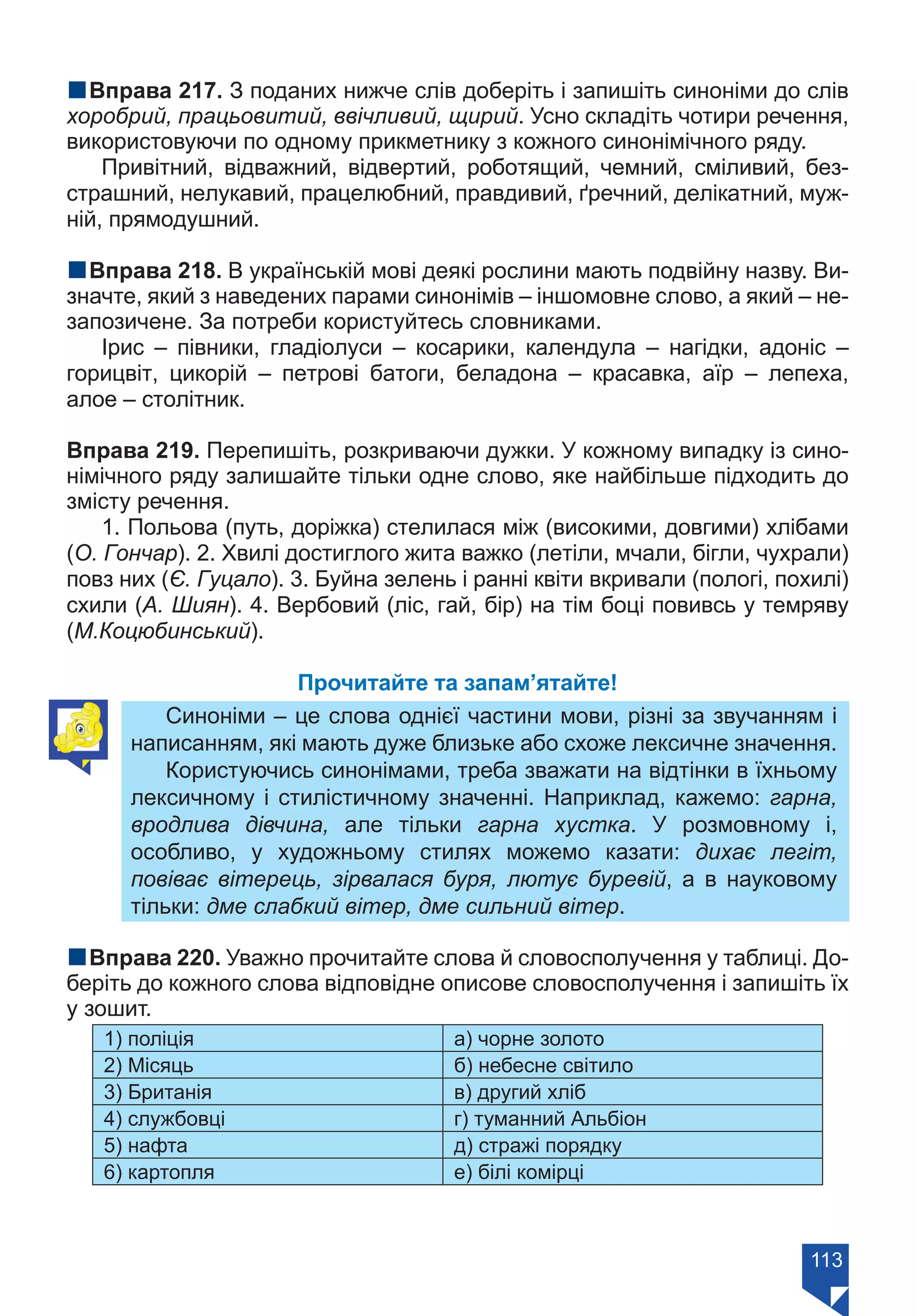 113
nВправа 217. З поданих нижче слів доберіть і запишіть синоніми до слів
хоробрий, працьовитий, ввічливий, щирий. Усно складіть чотири речення,
використовуючи по одному прикметнику з кожного синонімічного ряду.
Привітний, відважний, відвертий, роботящий, чемний, сміливий, без-
страшний, нелукавий, працелюбний, правдивий, ґречний, делікатний, муж-
ній, прямодушний.
nВправа 218. В українській мові деякі рослини мають подвійну назву. Ви-
значте, який з наведених парами синонімів – іншомовне слово, а який – не-
запозичене. За потреби користуйтесь словниками.
Ірис – півники, гладіолуси – косарики, календула – нагідки, адоніс –
горицвіт, цикорій – петрові батоги, беладона – красавка, аїр – лепеха,
алое – столітник.
Вправа 219. Перепишіть, розкриваючи дужки. У кожному випадку із сино-
німічного ряду залишайте тільки одне слово, яке найбільше підходить до
змісту речення.
1. Польова (путь, доріжка) стелилася між (високими, довгими) хлібами
(О. Гончар). 2. Хвилі достиглого жита важко (летіли, мчали, бігли, чухрали)
повз них (Є. Гуцало). 3. Буйна зелень і ранні квіти вкривали (пологі, похилі)
схили (А. Шиян). 4. Вербовий (ліс, гай, бір) на тім боці повивсь у темряву
(М.Коцюбинський).
Прочитайте та запам’ятайте!
Синоніми – це слова однієї частини мови, різні за звучанням і
написанням, які мають дуже близьке або схоже лексичне значення.
Користуючись синонімами, треба зважати на відтінки в їхньому
лексичному і стилістичному значенні. Наприклад, кажемо: гарна,
вродлива дівчина, але тільки гарна хустка. У розмовному і,
особливо, у художньому стилях можемо казати: дихає легіт,
повіває вітерець, зірвалася буря, лютує буревій, а в науковому
тільки: дме слабкий вітер, дме сильний вітер.
nВправа 220. Уважно прочитайте слова й словосполучення у таблиці. До-
беріть до кожного слова відповідне описове словосполучення і запишіть їх
у зошит.
1) поліція а) чорне золото
2) Місяць б) небесне світило
3) Британія в) другий хліб
4) службовці г) туманний Альбіон
5) нафта д) стражі порядку
6) картопля е) білі комірці
Право для безоплатного розміщення підручника в мережі Інтернет має
Міністерство освіти і науки України https://mon.gov.ua та Інститут модернізації змісту освіти https://imzo.gov.ua/
 