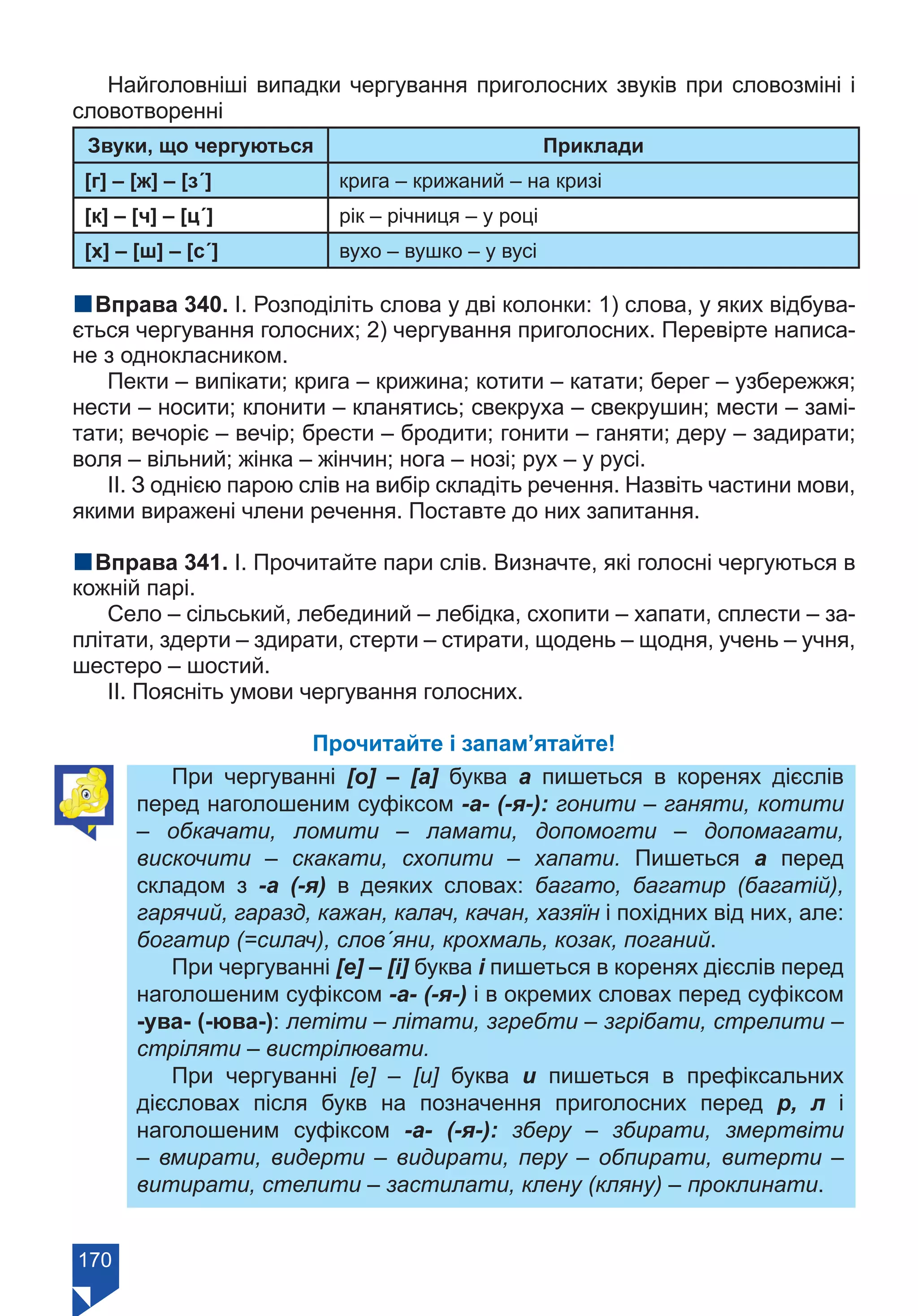 170
Найголовніші випадки чергування приголосних звуків при словозміні і
словотворенні
Звуки, що чергуються Приклади
[г] – [ж] – [з´]  крига – крижаний – на кризі
[к] – [ч] – [ц´]  рік – річниця – у році
[х] – [ш] – [с´]  вухо – вушко – у вусі
nВправа 340. І. Розподіліть слова у дві колонки: 1) слова, у яких відбува-
ється чергування голосних; 2) чергування приголосних. Перевірте написа-
не з однокласником.
Пекти – випікати; крига – крижина; котити – катати; берег – узбережжя;
нести – носити; клонити – кланятись; свекруха – свекрушин; мести – замі-
тати; вечоріє – вечір; брести – бродити; гонити – ганяти; деру – задирати;
воля – вільний; жінка – жінчин; нога – нозі; рух – у русі.
ІІ. З однією парою слів на вибір складіть речення. Назвіть частини мови,
якими виражені члени речення. Поставте до них запитання.
nВправа 341. І. Прочитайте пари слів. Визначте, які голосні чергуються в
кожній парі.
Село – сільський, лебединий – лебідка, схопити – хапати, сплести – за-
плітати, здерти – здирати, стерти – стирати, щодень – щодня, учень – учня,
шестеро – шостий.
ІІ. Поясніть умови чергування голосних.
Прочитайте і запам’ятайте!
При чергуванні [о] – [а] буква а пишеться в коренях дієслів
перед наголошеним суфіксом -а- (-я-): гонити – ганяти, котити
– обкачати, ломити – ламати, допомогти – допомагати,
вискочити – скакати, схопити – хапати. Пишеться а перед
складом з -а (-я) в деяких словах: багато, багатир (багатій),
гарячий, гаразд, кажан, калач, качан, хазяїн і похідних від них, але:
богатир (=силач), слов´яни, крохмаль, козак, поганий.
При чергуванні [е] – [і] буква і пишеться в коренях дієслів перед
наголошеним суфіксом -а- (-я-) і в окремих словах перед суфіксом
-ува- (-юва-): летіти – літати, згребти – згрібати, стрелити –
стріляти – вистрілювати.
При чергуванні [е] – [и] буква и пишеться в префіксальних
дієсловах після букв на позначення приголосних перед р, л і
наголошеним суфіксом -а- (-я-): зберу – збирати, змертвіти
– вмирати, видерти – видирати, перу – обпирати, витерти –
витирати, стелити – застилати, клену (кляну) – проклинати.
Право для безоплатного розміщення підручника в мережі Інтернет має
Міністерство освіти і науки України https://mon.gov.ua та Інститут модернізації змісту освіти https://imzo.gov.ua/
 