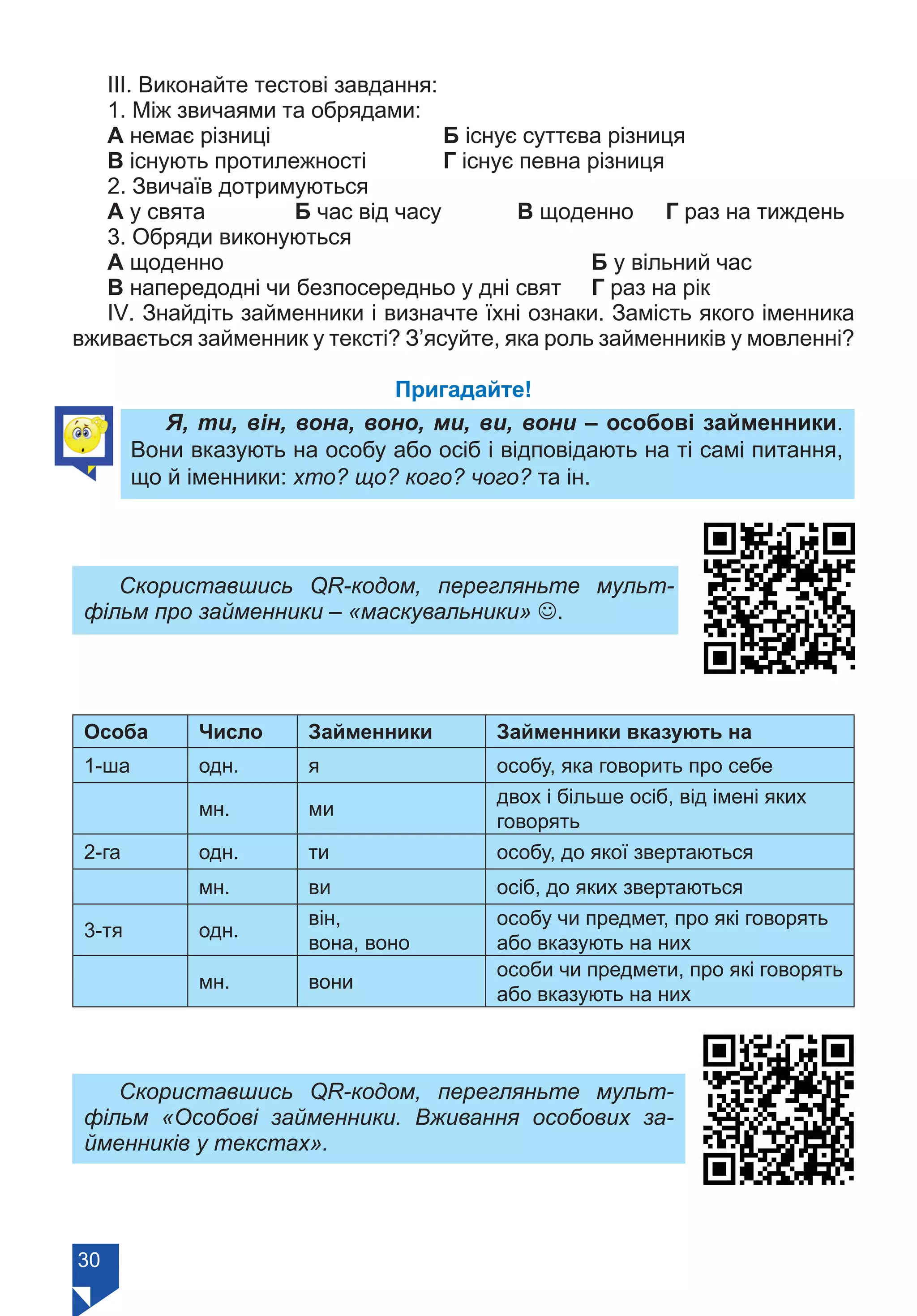 30
ІІІ. Виконайте тестові завдання:
1. Між звичаями та обрядами:
А немає різниці			 Б існує суттєва різниця
В існують протилежності		 Г існує певна різниця
2. Звичаїв дотримуються
А у свята		 Б час від часу		 В щоденно	 Г раз на тиждень
3. Обряди виконуються
А щоденно					 Б у вільний час
В напередодні чи безпосередньо у дні свят	 Г раз на рік
ІV. Знайдіть займенники і визначте їхні ознаки. Замість якого іменника
вживається займенник у тексті? З’ясуйте, яка роль займенників у мовленні?
Пригадайте!
Я, ти, він, вона, воно, ми, ви, вони – особові займенники.
Вони вказують на особу або осіб і відповідають на ті самі питання,
що й іменники: хто? що? кого? чого? та ін.
Скориставшись QR-кодом, перегляньте мульт-
фільм про займенники – «маскувальники» J.
Особа Число Займенники Займенники вказують на
1-ша одн. я особу, яка говорить про себе
  мн. ми
двох і більше осіб, від імені яких
говорять
2-га одн. ти особу, до якої звертаються
  мн. ви осіб, до яких звертаються
3-тя одн.
він,
вона, воно
особу чи предмет, про які говорять
або вказують на них
  мн. вони
особи чи предмети, про які говорять
або вказують на них
Скориставшись QR-кодом, перегляньте мульт-
фільм «Особові займенники. Вживання особових за-
йменників у текстах».
Право для безоплатного розміщення підручника в мережі Інтернет має
Міністерство освіти і науки України https://mon.gov.ua та Інститут модернізації змісту освіти https://imzo.gov.ua/
 