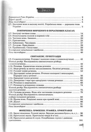 А
_ -г • авний Гімн України.....................................................................................З
Л :- гі друзі!............................................................................................................4
Нли. календарик....................................................................................................5
h1. Значення мови в нашому житті.Українська мова — державна мова
України............................................................................................................ 5
ПОВТОРЕННЯ ВИВЧЕНОГО В ПОЧАТКОВИХ КЛАСАХ
§ 2. Значущі частини слова............................................................................. 14
3.Ненаголошені голосні в коренях слів.................................................. 18
і 4. Частини мови. Іменник.............................................................................23
І 5. Прикметник................................................................................................25
і 6 Займенник. Числівник............................................................................. 27
с 7. Дієслово. Прислівник...............................................................................29
і 8. Прийменник. Сполучник.........................................................................33
Контрольні запитання і завдання................................................................39
Наш календарик..............................................................................................40
СИНТАКСИС. ПУНКТУАЦІЯ
І 9. Словосполучення. Головне і залежне слово у словосполученні.........41
*Іовний розбір. Послідовність синтаксичного розбору
гловосполучення................................................................................................44
4 10. Речення. Граматична основа речення..................................................45
{ 11. Види речень за метою висловлювання. Окличні речення.................50
» 12. Головні члени речення............................................................................53
: 13. Другорядні члени речення. Речення поширені і непоширені.
Порядок слів у реченні...........................................................................56
І 14. Однорідні члени речення......................................................................62
і 15. Двокрапка і тире при однорідних членах речення............................65
З 16. Речення із звертанням............................................................................ 68
§17. Речення із вставними словами.............................................................. 74
Мовний розбір. Послідовність синтаксичного розбору
іростого речення.............................................................................................. 75
$18. Складне речення. Кома між частинами складного речення...........79
'Іовний розбір. Послідовність синтаксичного
"озбору складного речення.............................................................................82
§19. Пряма мова. Розділові знаки при прямій мові.................................. 84
§ 20. Діалог.........................................................................................................86
Контрольні запитання і завдання................................................................91
Наш календарик..............................................................................................95
ФОНЕТИКА. ОРФОЕПІЯ. ГРАФІКА. ОРФОГРАФІЯ
§21. Звуки мовлення. Голосні звуки. Звукове значення букв я, ю, є, ї.. . 96
§ 22. Приголосні звуки. Приголосні тверді й м’які.................................... 99
§ 23. Приголосні дзвінкі й глухі. Уподібнення глухих і дзвінких
приголосних.....................................................................................................101
237
 
