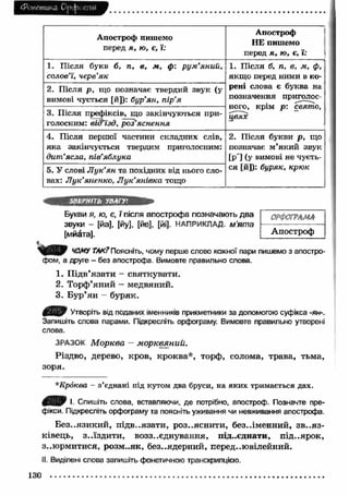 Ф о н е т и к а О р ф < с п і й 
Апостроф пишемо 
перед я, ю, є, ї: 
Апостроф 
НЕ пишемо 
перед я, ю, є, ї: 
1. Після букв б, п, в, м, ф: рум’яний, 
солов’ї, черв’як 
1. Після б, п, в, м, ф, 
якщо перед ними в ко­рені 
слова є буква на 
позначення приголос 
ного, крім р: свято, 
цвях 
2. Після р, що позначає твердий звук (у 
вимові чується [й]): бур’ян, пір’я 
3. Після префіксів, що закінчуються при­голосним: 
від’їзд, роз’яснення 
4. Після першої частини складних слів, 
яка закінчується твердим приголосним: 
дит’ясла, пів’яблука 
2. Після букви р, що 
позначає м’який звук 
[р ] (у вимові не чуєть­ся 
5. У слові Лук’ян та похідних від нього сло­[ 
й]): буряк, крюк 
вах: Л ук’яненко, Л ук’янівка тощо 
ЗВЕРНІТЬ УВАГУ! 
Букви я, ю, є, ї після апострофа позначають два 
звуки - [йа], [йу], [йе], [йі]. НАПРИКЛАД, м'ята 
[мйата]. 
ОРФОГРАМА 
Апостроф 
ЧОМУ ТАК? Поясніть, чому перше слово кожної пари пишемо з апостро­фом, 
а друге - без апострофа. Вимовте правильно слова. 
1. Підв’язати - святкувати. 
2. Торф’яний - медвяний. 
3. Бур’ян - буряк. 
Утворіть від поданих іменників прикметники за допомогою суфікса -ян-. 
Запишіть слова парами. Підкресліть орфограму. Вимовте правильно утворені 
слова. 
ЗРАЗОК М о р к в а - м о р к вя н и й . 
Різдво, дерево, кров, кроква*, торф, солома, трава, тьма, 
зоря. 
*Кр6ква - з’єднані під кутом два бруси, на яких тримається дах. 
І- Спишіть слова, вставляючи, де потрібно, апостроф. Позначте пре­фікси. 
Підкресліть орфограму та поясніть уживання чи невживання апострофа. 
Б ез..язи кий , підв..язати, роз..яснити, без..іменний, зв..яз- 
ківець, з..їздити, возз..єднування, під..еднати, під..ярок, 
з..ю рмитися, розм..як, без..ядерний, перед..ювілейний. 
II. Виділені слова запишіть фонетичною транскрипцією. 
130 
 