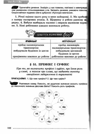 і'М 'Ш Прочитайте речення. Знайдіть у них помилки, пов'язані з невиправ 
ним уживанням спільнокореневих слів. Запишіть речення, уникаючи помил 
Скористайтеся поданою нижче рубрикою «Культура мовлення». 
1. Річні оцінки цього року в мене найкращ і. 2. Ми зроби 
з паперу паперових птахів. 3. Щ оранку я роблю ранкову 
рядку. 4. Бабуся назбирала малини і зварила малинове варе 
ня. 5. Нові робітники швидко виконали роботу. 
т 
ПРАВИЛЬНО НЕПРАВИЛЬНО 
проїзд пасажирським 
транспортом 
побудували будинок із цегли 
працівники взялися до роботи 
проїзд пасажирів 
пасажирським транспортом 
побудували цегляний 
будинок із цегли 
робітники взялися до роботи 
§ 51. ПРЕФІКС І СУФІКС 
Про те, я к визначит и префікс і суфікс, про їхню роль 
у слові, а також про слова, що надають т екст у 
емоційного забарвлення й виразності 
ПРИГАДАЙМО. 1. Що таке префікс? 2. Що таке суфікс? 
Розгляньте схему. Поясніть, які додаткові значення вносять префікси 
до лексичного значення дієслова бігти? Поясніть роль префіксів. 
 