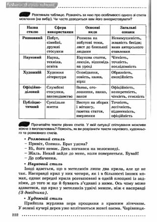 umu* м<,»?*ісинѵ 
■ V Розгляньте таблицю. Розкажіть за нею про особливості одного зі стилів 
мовлення (на вибір). Чи часто доводиться вам його використовувати? 
Назва 
стилю 
Сфера 
використання 
Основні 
види 
Загальні 
ознаки 
Розмовний Побут, 
сімейні, 
дружні 
стосунки 
Розмова на 
побутові теми, 
лист до близької 
людини 
Невимушеність, 
жвавість бесіди; 
вияв авторського 
ставлення 
Науковий Наука, 
техніка, 
освіта 
Наукова стаття, 
лекція, відповідь 
на уроці 
Чіткість, 
точність, 
послідовність 
Художній Художня 
література 
Оповідання, 
повість, казка, 
вірш 
Образність, 
емоційність 
Офіційно- 
діловий 
Службові 
стосунки, 
законодавство 
Заява, ого­лошення, 
наказ, 
закон 
Офіційність, 
конкретність, 
чіткість, стислість 
Публіцис­тичний 
Суспільне 
життя 
Виступ на зборах 
і мітингу, 
газетна стаття, 
звернення 
Точність, 
логічність, 
піднесеність, 
офіційність 
Прочитайте тексти різних стилів. У якій ситуації спілкування можливе 
кожне з висловлювань? Поясніть, як ви розрізнили тексти наукового, художньо­го 
та розмовного стилів. 
• Р озм овний ст иль 
- Привіт, Оленко. Брат удома? 
- Ні, його немає. Десь погнався на велосипеді. 
- Ж аль. Нехай зайде до мене, коли повернеться. Бувай! 
- До побачення. 
• Н ауковий ст иль 
Іноді здається, що в метеликів лиш е два крила, але це не 
так. Насправді крил у них чотири, як і в більшості інш их ко­мах, 
однак передні крила розташовані в одній площині із зад­німи, 
до того ж ще й бувають з’єднані з ними. Ось чому може 
здаватися, що крил у метеликів удвічі менше, ніж є насправді 
( З довідника). 
• Х удож ній ст иль 
П рийш ла журлива пора прощання з красним літечком. 
У зелені кучері дерев уже вплітаються жовті пасма. Чарівниця- 
222 ........................................................................................................................................... 
 