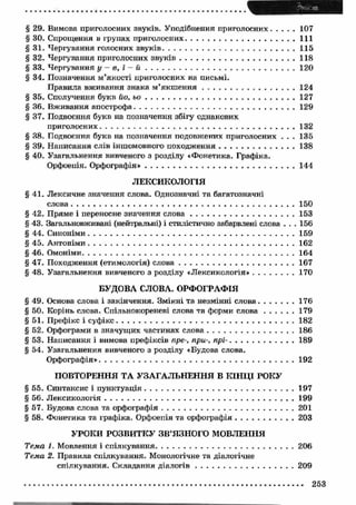 § 29. Вимова приголосних звуків. Уподібнення приголосних............. 107 
§ 30. Спрощення в групах приголосних.................................................... 111 
§31. Чергування голосних звуків.............................................................. 115 
§32. Чергування приголосних звуків.......................................................118 
§ 33. Чергування у - в, і - й ...................................................................... 120 
§ 34. Позначення м’якості приголосних на письмі. 
Правила вживання знака м’якш ення............................................ 124 
§35. Сполучення букв йо, ь о ...................................................................... 127 
§ 36. Вживання апострофа........................................................................... 129 
§ 37. Подвоєння букв на позначення збігу однакових 
приголосних.................................... ......................................................132 
§ 38. Подвоєння букв на позначення подовжених приголосних . . . 135 
§ 39. Написання слів іншомовного походження..................................138 
§ 40. Узагальнення вивченого з розділу «Фонетика. Графіка. 
Орфоепія. Орфографія»................................................................... 144 
ЛЕКСИКО ЛО ГІЯ 
§41. Лексичне значення слова. Однозначні та багатозначні 
слова.....................................................................................................150 
§ 42. Пряме і переносне значення слова...............................................153 
§ 43. Загальновживані (нейтральні) і стилістично забарвлені слова . . . 156 
§ 44. Синоніми.............................................................................................159 
§ 45. Антоніми.............................................................................................162 
§ 46. Омоніми............................................................................................... 164 
§47. Походження (етимологія) слова....................................................167 
§ 48. Узагальнення вивченого з розділу «Лексикологія»....................170 
БУДОВА СЛОВА. ОРФОГРАФІЯ 
§ 49. Основа слова і закінчення. Змінні та незмінні слова................176 
§ 50. Корінь слова. Спільнокореневі слова та форми слова............. 179 
§51. Префікс і суфікс................................................................................182 
§ 52. Орфограми в значущих частинах слова.......................................186 
§ 53. Написання і вимова префіксів пре-, при-, прі-............................ 189 
§ 54. Узагальнення вивченого з розділу «Будова слова. 
Орфографія»........................................................................................192 
ПОВТОРЕННЯ ТА УЗАГАЛЬНЕНН Я В К ІН Ц І РОКУ 
§ 55. Синтаксис і пунктуація................................................................... 197 
§ 56. Лексикологія..................................................................................... 199 
§ 57. Будова слова та орфографія........................................................... 201 
§ 58. Фонетика та графіка. Орфоепія та орфографія..........................203 
УРОКИ РОЗВИТКУ ЗВ’ЯЗНОГО МОВЛЕННЯ 
Тема 1. Мовлення і спілкування..............................................................206 
Тема 2. Правила спілкування. Монологічне та діалогічне 
спілкування. Складання діалогів............................................ 209 
253 
 