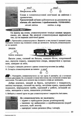 с " ' 
яка? яка? 
^ I X f I джерельна вода О ® 
Слова в словосполученні пов’язані за змістом і 
граматично. 
Граматичний зв’язок здійснюється за допомогою за­кінчень 
або закінчень і прийменників. ПОРІВНЯЙМО: 
лісові квіти квіти з лісу 
Зв’язок 
слів 
На відміну від слова, словосполучення точніше називає предмет, 
ознаку, дію, явище. Від речення словосполучення відрізняється 
тим, що не виражає закінченої думки. 
І. Прочитайте словосполучення. Визначте в них головні й залежні слова. 
Поставте питання від головного слова до залежного Запишіть словосполучен­ня 
за зразком. 
ЗРАЗОК. 
як? 
х І І їхати швидко 
Багата уява, схожий на батька, швидко бігти, спортивний 
зал, відчути спрагу, повернутися вчора, звернутися з прохан­ням, 
швидше за всіх. 
II. Складіть і запишіть речення з двома словосполученнями (на вибір). 
III. Складіть словосполучення за схемою з ким? 
Ѳ 6 
І. Розподіліть словосполучення на три групи й запишіть: а) з головним 
словом дієсловом; б) з головним словом іменником; в) з головним словом при­кметником. 
Поставте усно питання від головного слова до залежного. 
Добро вчитися, вищий за брата, зустрітися з товаришем, 
висока нагорода, схож ий на матір, нетлінна краса, працелюбні 
мураш ки, вирощувати гриби, красивий у роботі, останній мі­сяць, 
виходити з хати, пиш атися успіхами. 
II. Виберіть з кожної фупи по два словосполучення і накресліть їхні схеми. 
До словосполучень не належ ать: 
• підмет з присудком (мама усміхнулася); 
• іменник чи займенник з прийменником (перед 
школою, наді мною)', 
• однорідні члени речення (дощ і вітер). 
........................................................................................................... 33 
Варто 
розрізняти 
і У кр а їн с ь ка м ова, 5 кл. 
 