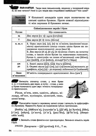 т ш 0 т . Твори яких письменників, згаданих у попередній впра­ві, 
ви вже читали? Який із цих творів вам сподобався найбільше? Чим саме? 
У більшості випадків один звук позначаємо на 
письмі однією буквою. Проте повної відповіднос­ті 
між звуками й буквами немає. 
Звуки та 
букви 
Співвідношення звуків і букв 
Букви Що позначають 
щ Два звуки [ш ч]: щука [шчука] 
ї Два звуки [й і]: їсти [йісти] 
я, ю, є 1. Один звук [а], [у], [е] та м’якість (напівпом’якше- 
ність) приголосного (якщо стоять після букви на по­значення 
приголосного): маля [мал'а]. 
2. Два звуки [й а], [й у], [й е] (якщо стоять на початку 
слова, а такояс після букви на позначення голосного, 
букви й, апострофа чи знака м’якшення): яма [йама], 
моє [мойё], м’яч [мйач], мільярд [м’іл'йард] 
дж 
дз 
1. Злиті звуки [дж], [дз]: дзига [дзиґа]. 
2. Окремі звуки [д] і [ж], [д] і [з] (коли [д] належить до 
префікса, а [ж], [з] - до кореня): підземний [п’ідземний] 
Знак 
м’якшення 
М’якість попереднього приголосного: день [ден'] 
ШЯШ Випишіть спочатку слова, у яких букви 
я, ю, є позначають два звуки, а потім - слова, у яких 
ці букви позначають один звук і м’якість попередньо­го 
приголосного. 
Р ілля, м ’ята, ясен, єдність, дбаєш, мі­льярд, 
об’єкт, кулінарія, цілющий, синє, 
комп’ютер. 
Ш в / Прочитайте подані в звуковому записі слова і запишіть їх орфографіч­но 
(буквами). Підкресліть букви на позначення губних приголосних. 
[бойац':а], [йаблун'а], [гуш чав’ін '], [дз'об], [н'йутон], [бйе], 
[т'ук], [вйун], [л'аш ч], [ л і з ] , [рад'їйу], [ф’ін 'іш ], [йевро- 
пёйс'кий]. 
І. Запишіть слова фонетичною транскрипцією. Визначте кількість звуків 
і букв. 
інАЗОН Дзюрчати - [дз'урчати]; 8 б., 7 зв. 
94 ............................................................................................................................................ 
 