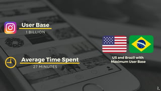 User Base
1 B I L L I O N
US and Brazil with
Maximum User BaseAverage Time Spent
2 7 M I N U T E S
 