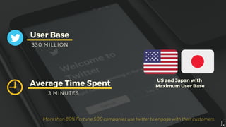 User Base
3 3 0 M I L L I O N
US and Japan with
Maximum User BaseAverage Time Spent
3 M I N U T E S
More than 80% Fortune 500 companies use twitter to engage with their customers.
 