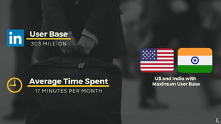 User Base
3 0 3 M I L L I O N
US and India with
Maximum User BaseAverage Time Spent
1 7 M I N U T E S P E R M O N T H
 