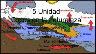 5 Unidad
Ciclos en la naturaleza
Nombres:Francisca Sepulveda
Cristina Lizana
Antonia Cifuentes
Marisol Nuñez
Karla Parraguez
 