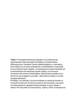 Tabla 1. Principales diferencias culturales en el ámbito de las
negociaciones internacionales entre México y Estado Unidos.
Elaboración por: Castrejón Carmen (Multiculturalismo y mercados).
Una instancia en la que la preparación y sensibilidad son requeridas
es en el área de hacer regalos. Los obsequiosson parte importante de
la administración de relaciones durante visitas y una forma de
reconocera los socios en festividades.Debe tenerse cuidado con la
formar en que el regalo es envuelto; debe estar envuelto en el color
de papel apropiado.
En México, por ejemplo; escomúnentregar un obsequio durante un
encuentro social; que el mismo se abra en ese momento y que quien
lo recibe exprese su agradecimiento mediante un beso,abrazo o
ambos.Por otra parte en Corea del Sur, Japón y China, el obsequio en
 