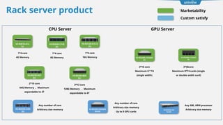 GPU Server
CPU Server
VS-R5220-B2T
2U
2*10 core
64G Memory ， Maximum
expandable to 2T
VS-R5320-B2X
2U
2*12 core
128G Memory ， Maximum
expandable to 4T
2*16 core
Maximum 8 * T4
(single width)
VS-R5328S-C2X@AI
2U
2*26core
Maximum 8*T4 cards (single
or double width card)
VS-R5348D-C2V@AI
4U
VS-RXXXX-XXX
2U
Any number of core
Arbitrary size memory
Any number of core
Arbitrary size memory
Up to 8 GPU cards
VS-RXXXX-XXX@AI
2U/4U
Marketability
Custom satisfy
Rack server product
VS-R2010-A1L
1U
1*4 core
4G Memory
Any X86, ARM processor
Arbitrary size memory
VS-RXXXX-XX
1U/2U
VS-R2020-C1L8
2U
1*4 core
8G Memory
VS-R3120-A1L12
2U
1*4 core
16G Memory
 