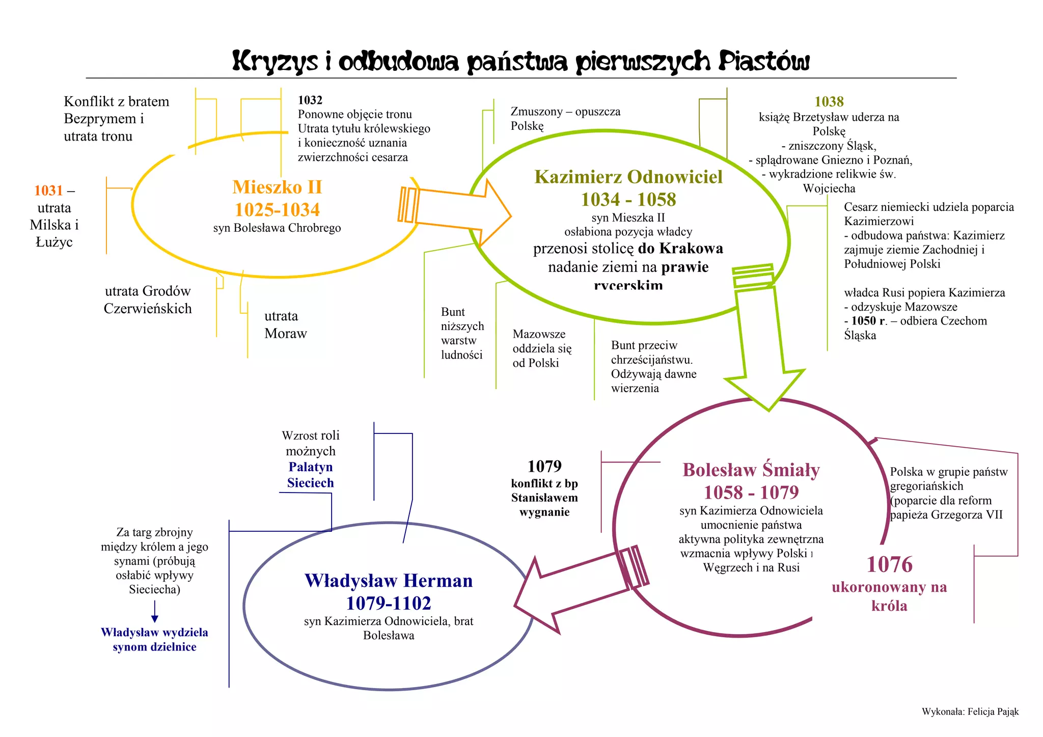 Notatka O Wybuchu 2 Wojny światowej Upadek i-odbudowa-panstwa-polskiego - notatka | PPT