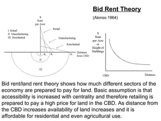 Bid Rent Theory
(Alonso 1964)
Bid rent/land rent theory shows how much different sectors of the
economy are prepared to pay for land. Basic assumption is that
accessibility is increased with centrality and therefore retailing is
prepared to pay a high price for land in the CBD. As distance from
the CBD increases availability of land increases and it is
affordable for residential and even agricultural use.
 