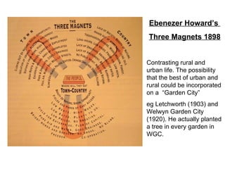 Ebenezer Howard’s  Three Magnets 1898 Contrasting rural and urban life. The possibility that the best of urban and rural could be incorporated on a  “Garden City” eg Letchworth (1903) and Welwyn Garden City (1920). He actually planted a tree in every garden in WGC. 