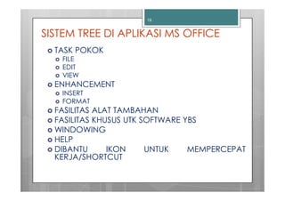 19


SISTEM TREE DI APLIKASI MS OFFICE
  TASK POKOK
   FILE
   EDIT
   VIEW
  ENHANCEMENT
   INSERT
   FORMAT
  FASILITAS ALAT TAMBAHAN
  FASILITAS KHUSUS UTK SOFTWARE YBS
  WINDOWING
  HELP
  DIBANTU      IKON     UNTUK    MEMPERCEPAT
  KERJA/SHORTCUT
 