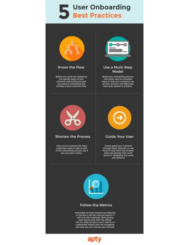 5 User Onboarding Best Practices
