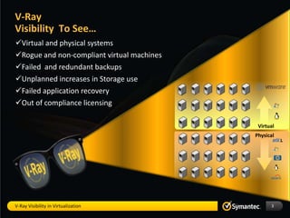 V-Ray
Visibility To See…
Virtual and physical systems
Rogue and non-compliant virtual machines
Failed and redundant backups
Unplanned increases in Storage use
Failed application recovery
Out of compliance licensing

                                             Virtual
                                            Physical




V-Ray Visibility in Virtualization                3
 