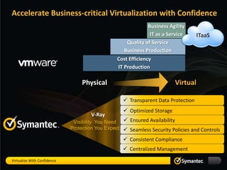 Accelerate Business-critical Virtualization with Confidence
                                                              Business Agility
                                                               IT as a Service     ITaaS
                                                    Quality of Service
                                                   Business Production
                                                Cost Efficiency
                                                IT Production

                                 Physical                                Virtual

                                                    Transparent Data Protection
                                                    Optimized Storage
                                     V-Ray
                              Visibility You Need  Ensured Availability
                             Protection You Expect  Seamless Security Policies and Controls

                                                    Consistent Compliance
                                                    Centralized Management
Virtualize With Confidence
 